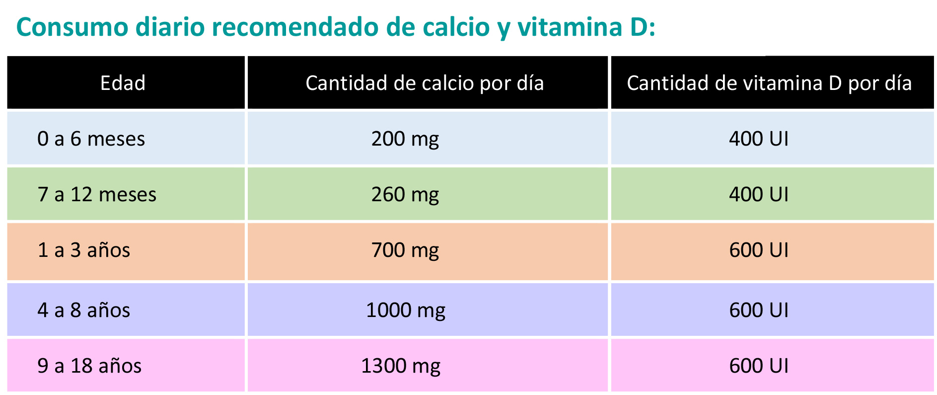 https://babdex.store/SiteCollectionImagesArticleImages/CalcioyVitaminaDTabla.jpg