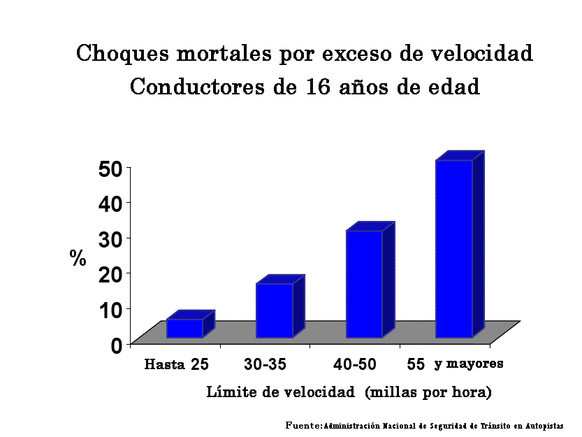 https://babdex.store/SiteCollectionImagesArticleImages/Crashes-graphic_es.jpg