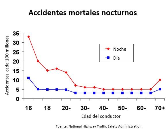 https://babdex.store/SiteCollectionImagesArticleImages/Fatal%20accidents%20at%20night_es.JPG
