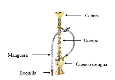 https://babdex.store/SiteCollectionImagesArticleImages/Narguile.JPG