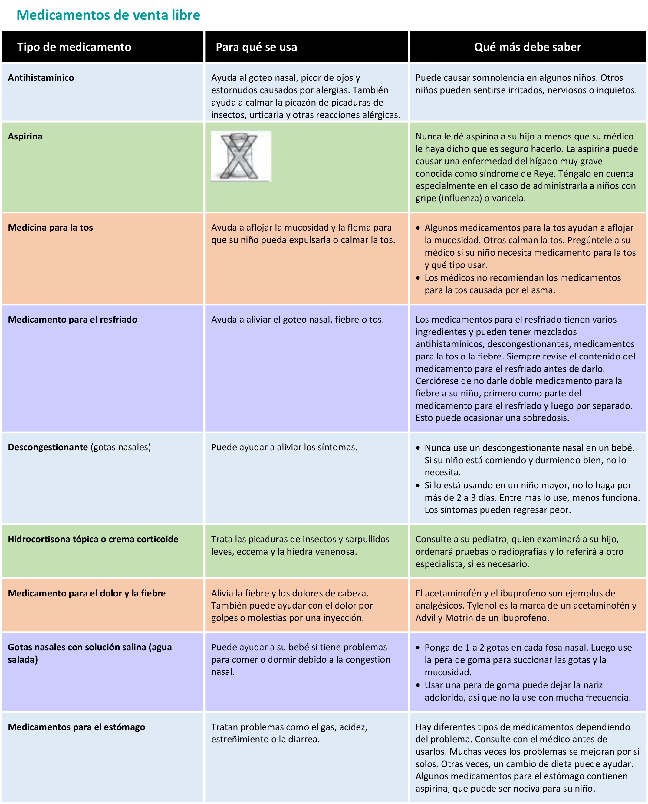 https://babdex.store/SiteCollectionImagesArticleImages/Over-the-counter-medicines_es.jpg