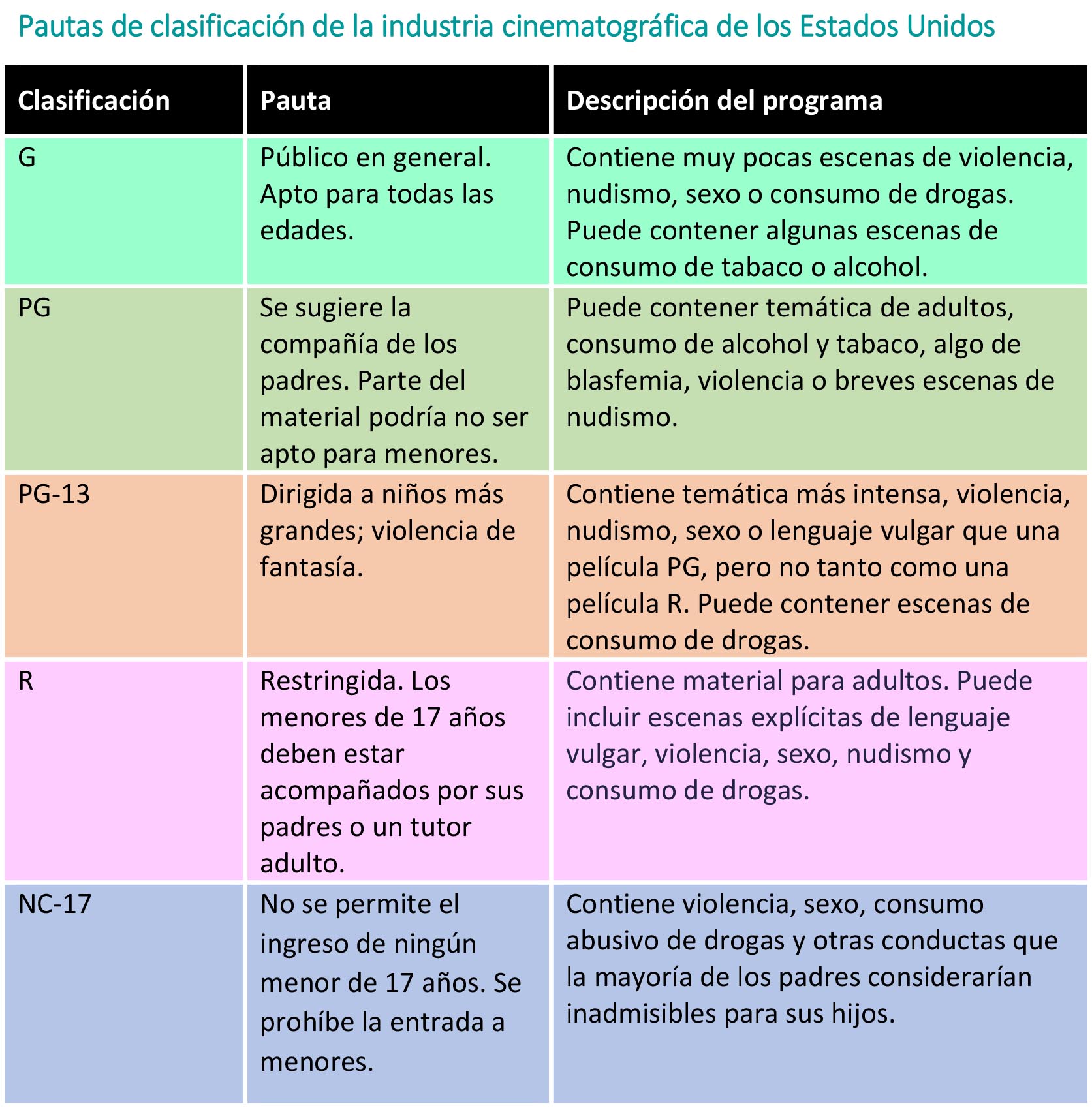 https://babdex.store/SiteCollectionImagesArticleImages/Pautas-industria-cinematrogr%C3%A1fica.jpg