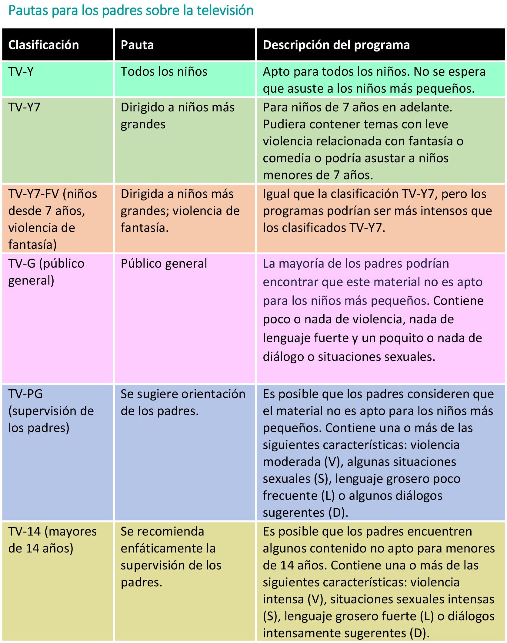 https://babdex.store/SiteCollectionImagesArticleImages/Pautas-para-los-padres-sobre-la-televisi%C3%B3n-tabla.jpg