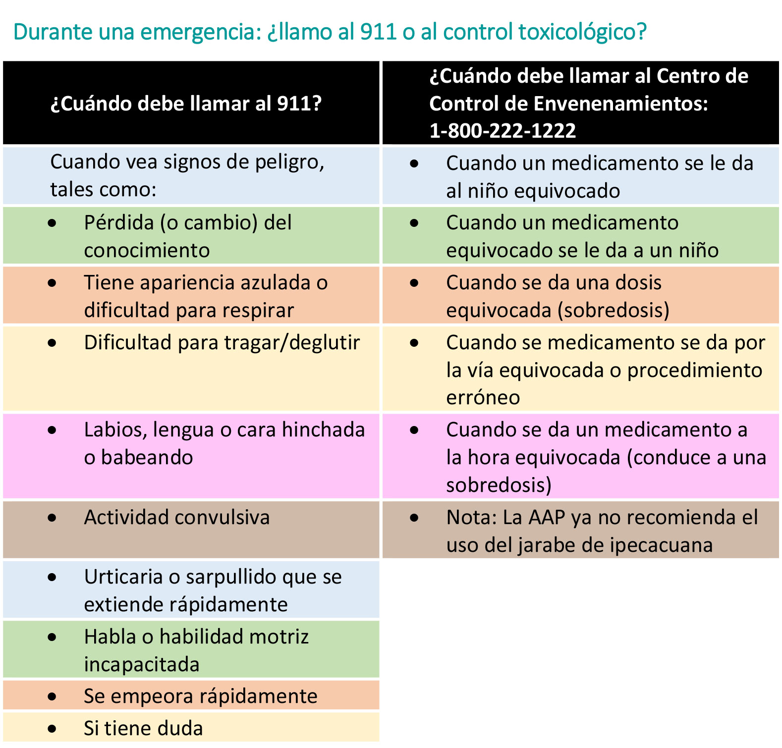 https://babdex.store/SiteCollectionImagesArticleImages/Poison-Control-Table_es.jpg
