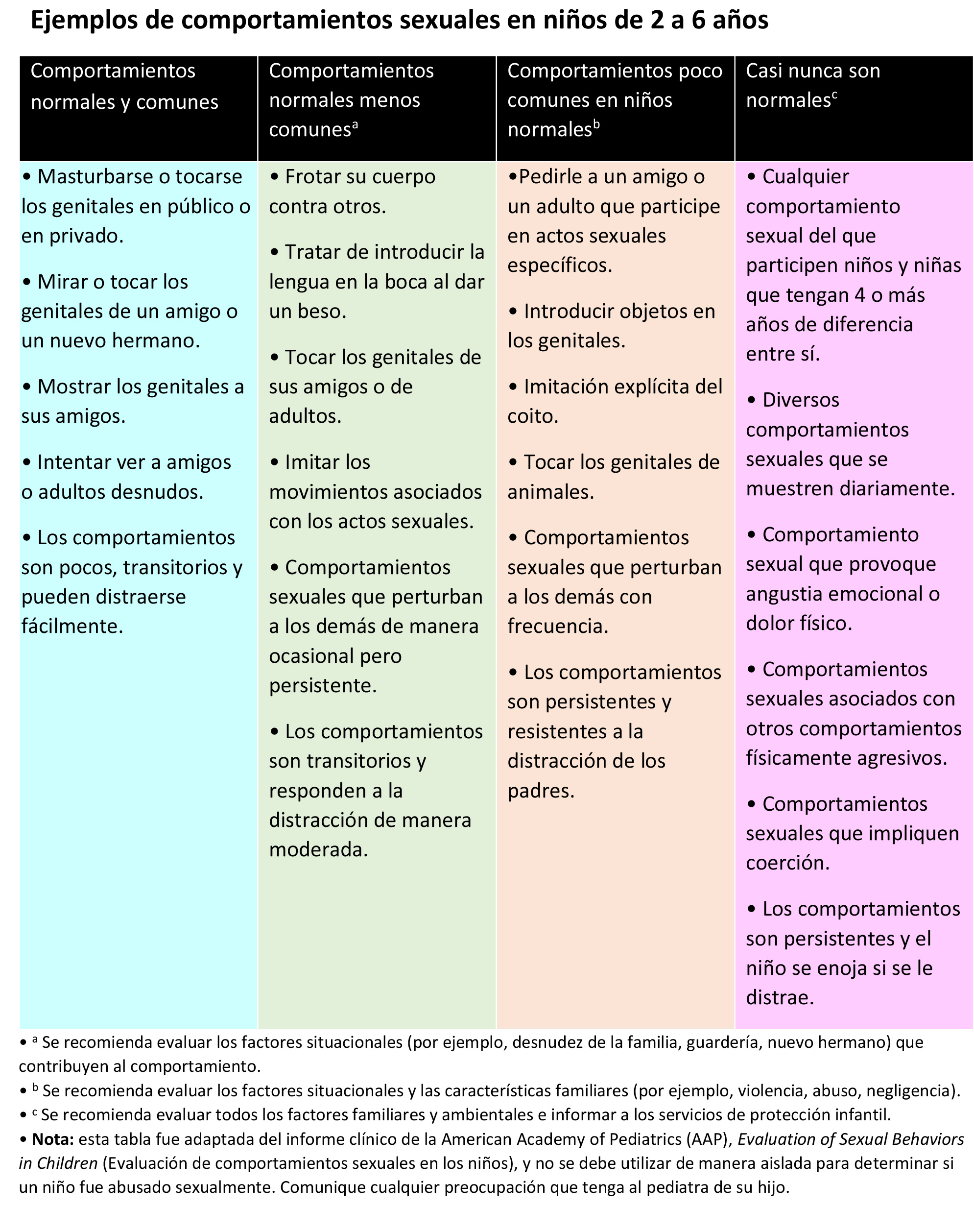 https://babdex.store/SiteCollectionImagesArticleImages/Tabla-comportamientos-sexuales2.jpg